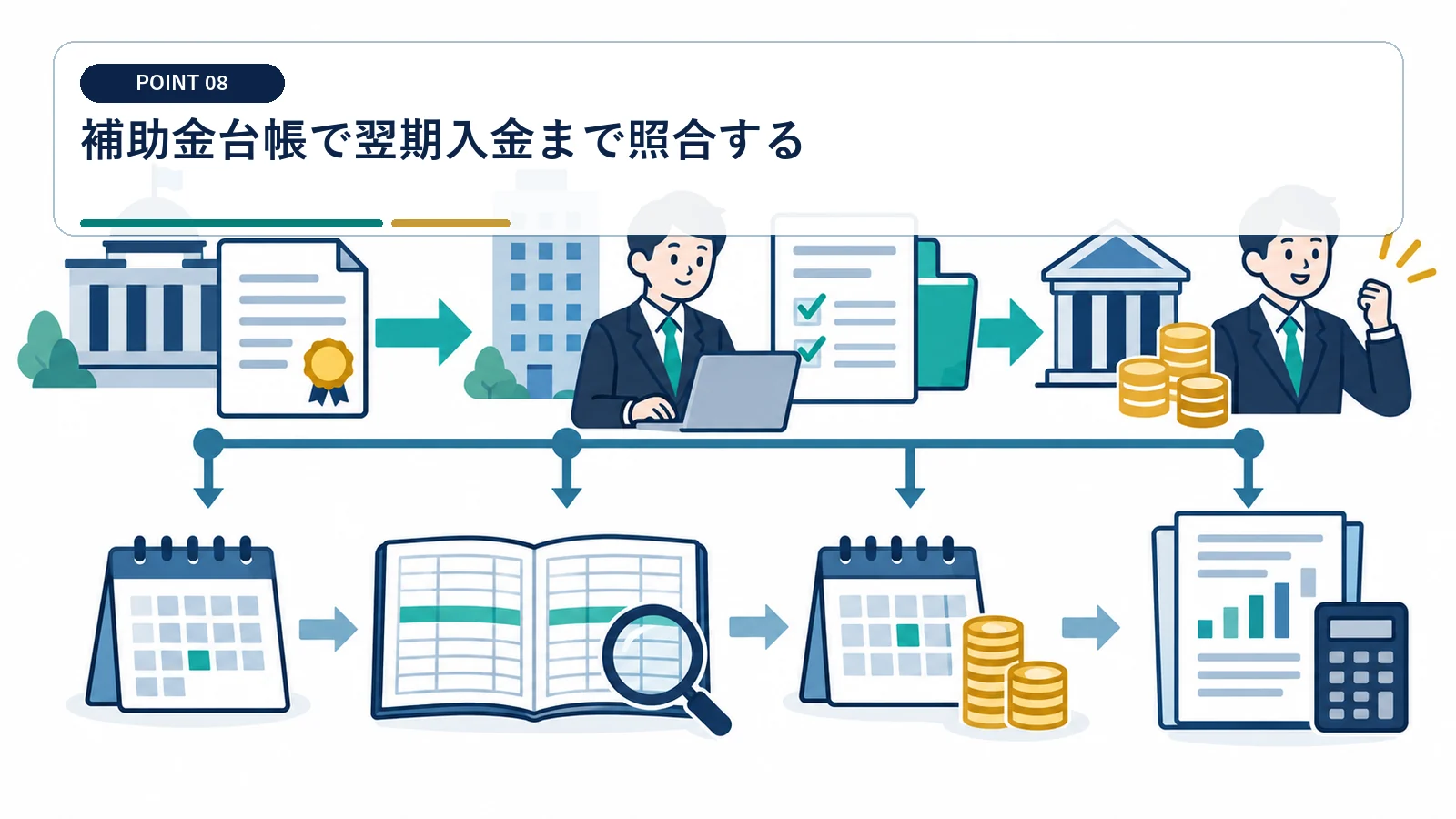 補助金台帳で翌期入金まで照合する