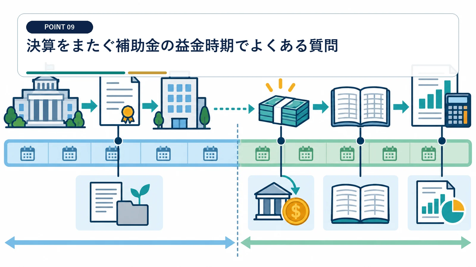 決算をまたぐ補助金の益金時期でよくある質問