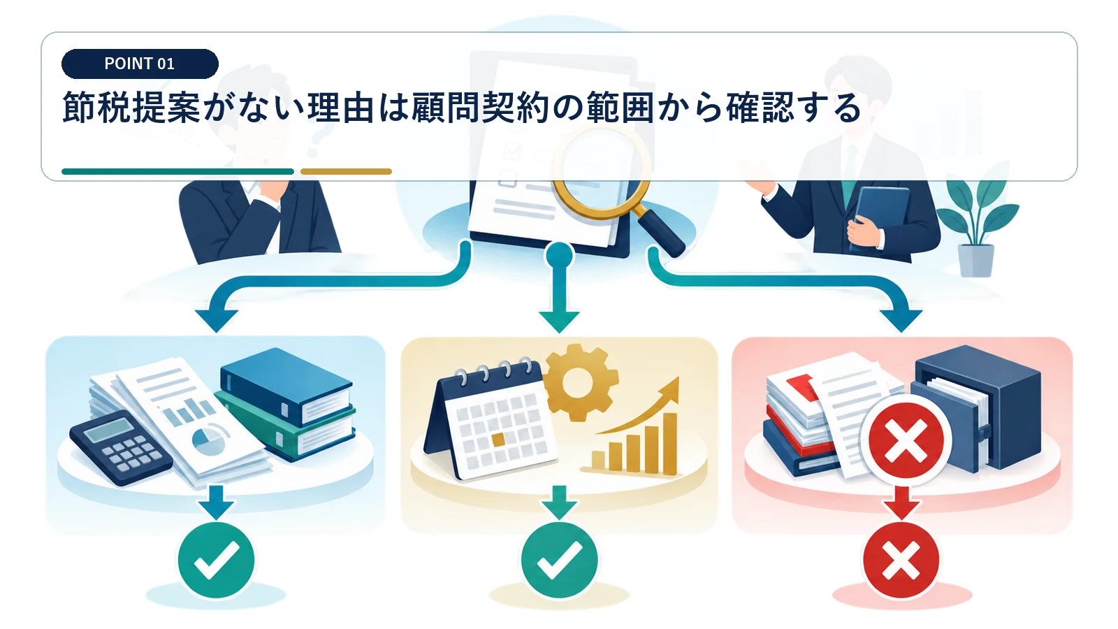 節税提案がない理由は顧問契約の範囲から確認する