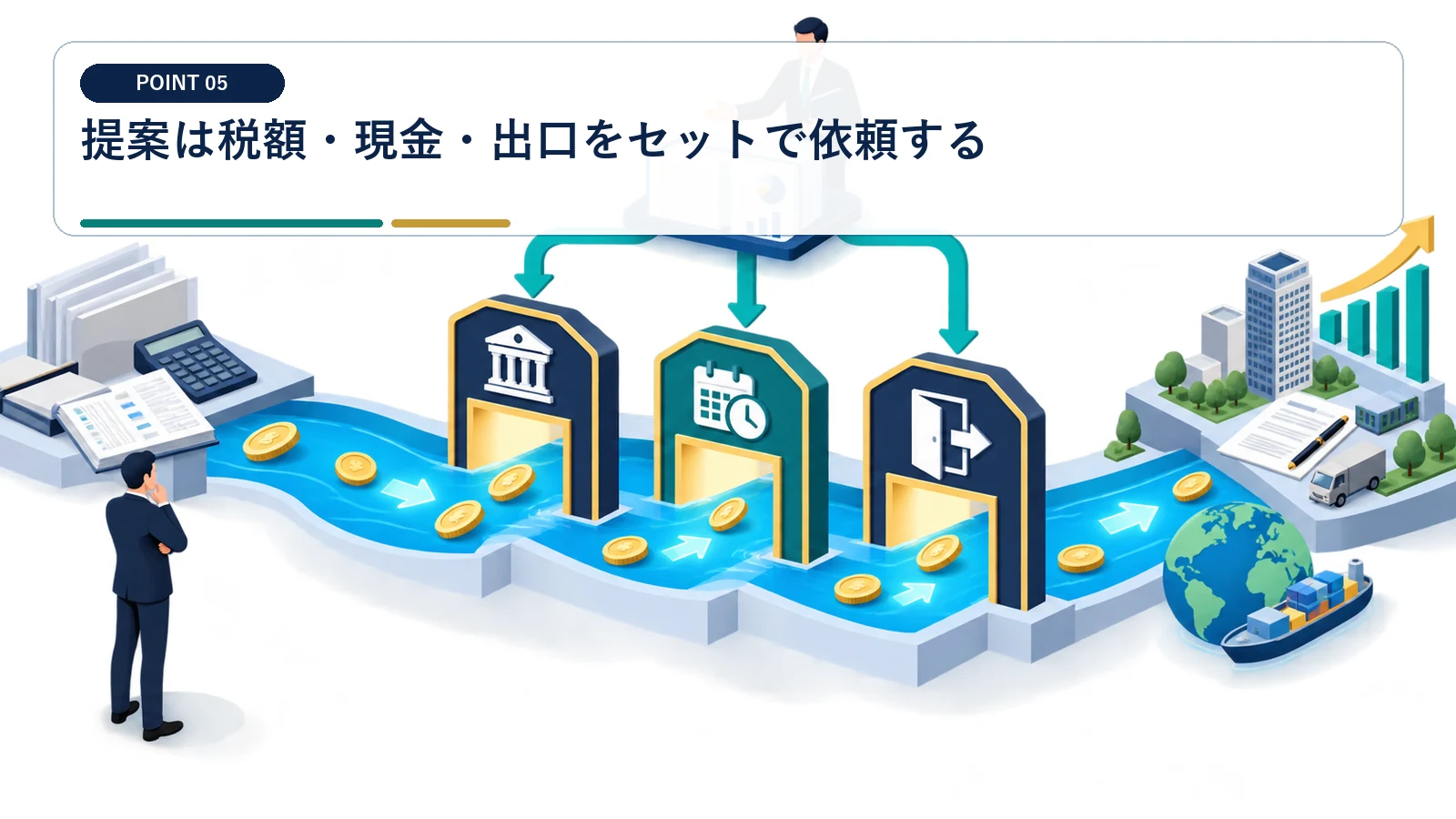 提案は税額・現金・出口をセットで依頼する