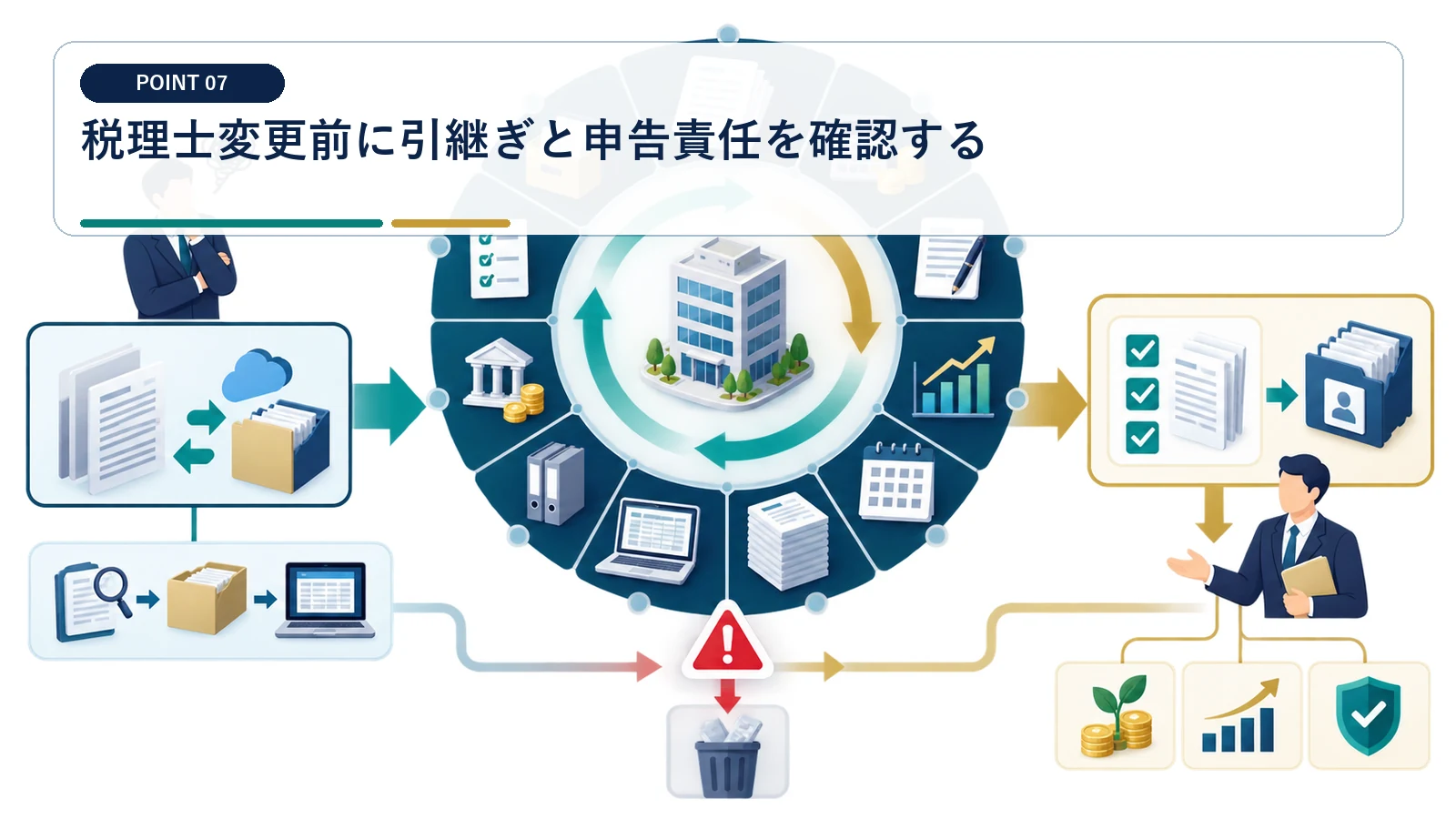 税理士変更前に引継ぎと申告責任を確認する