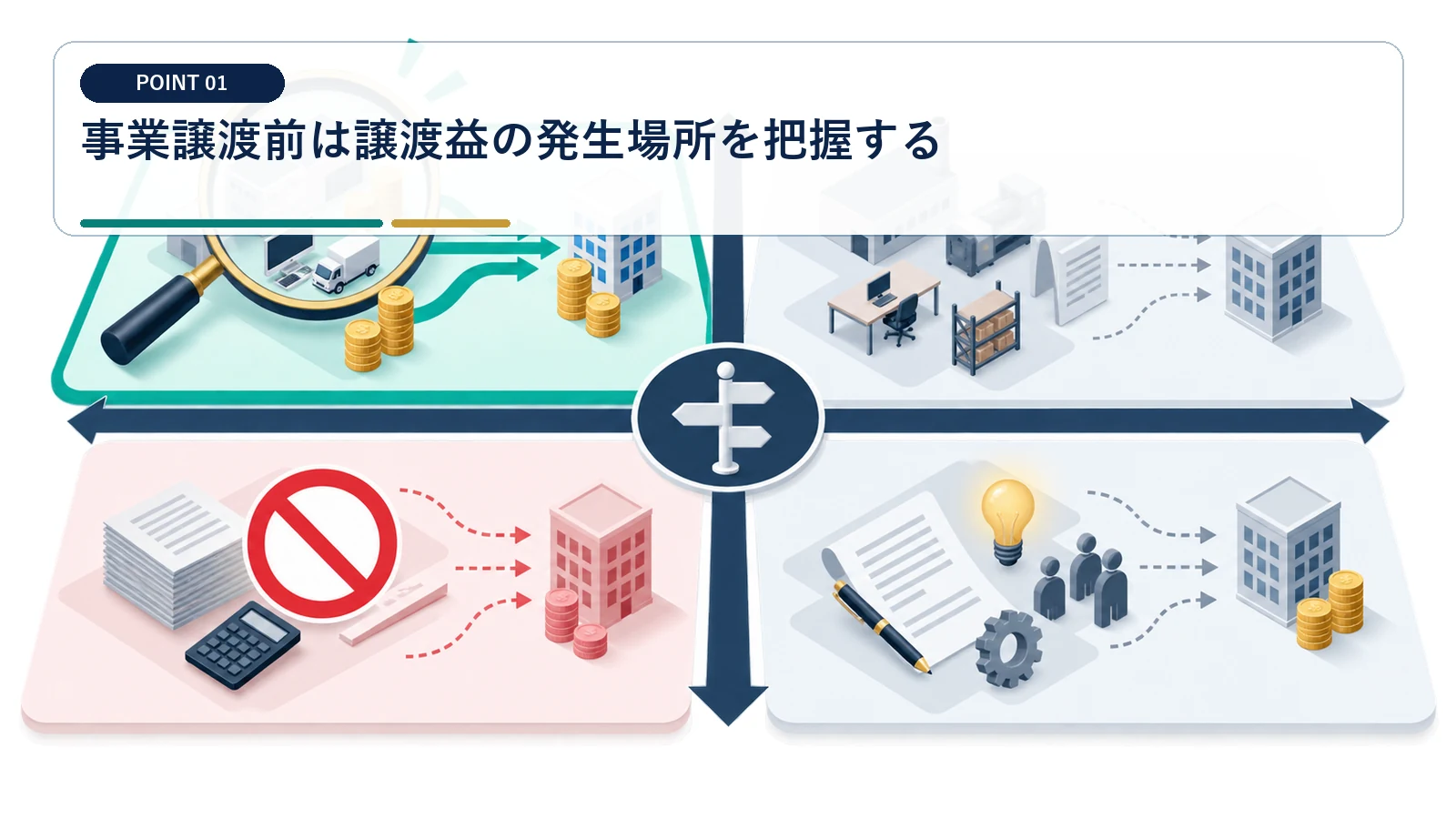 事業譲渡前は譲渡益の発生場所を把握する
