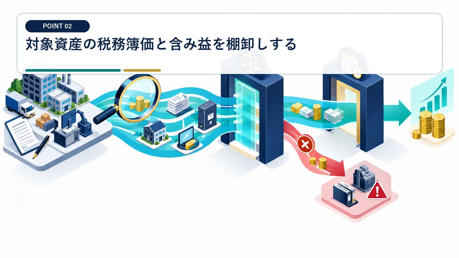対象資産の税務簿価と含み益を棚卸しする
