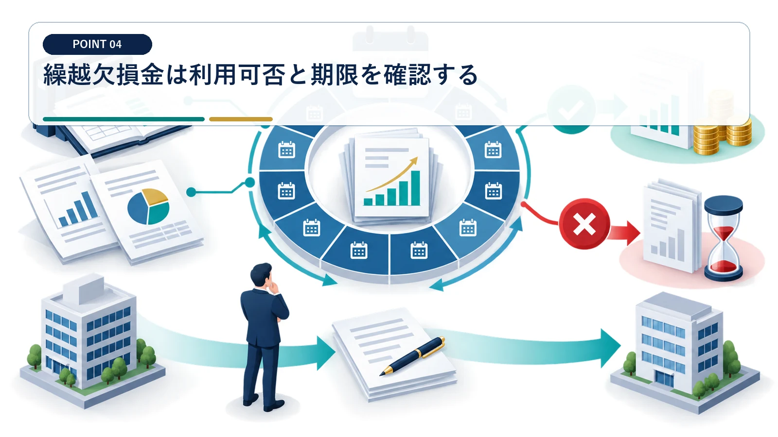 繰越欠損金は利用可否と期限を確認する
