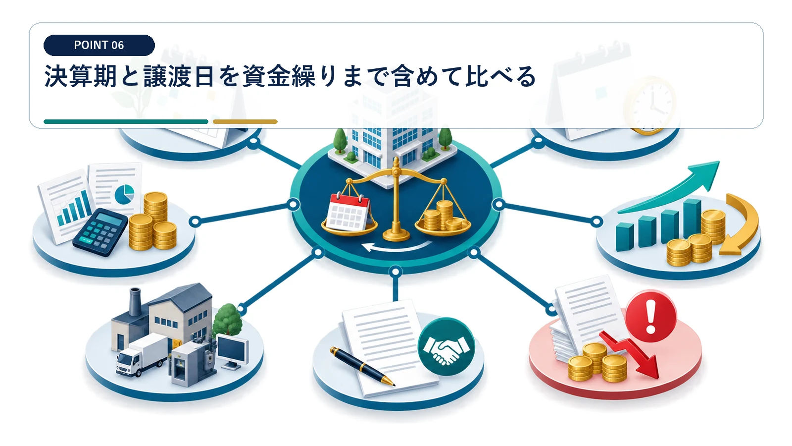 決算期と譲渡日を資金繰りまで含めて比べる