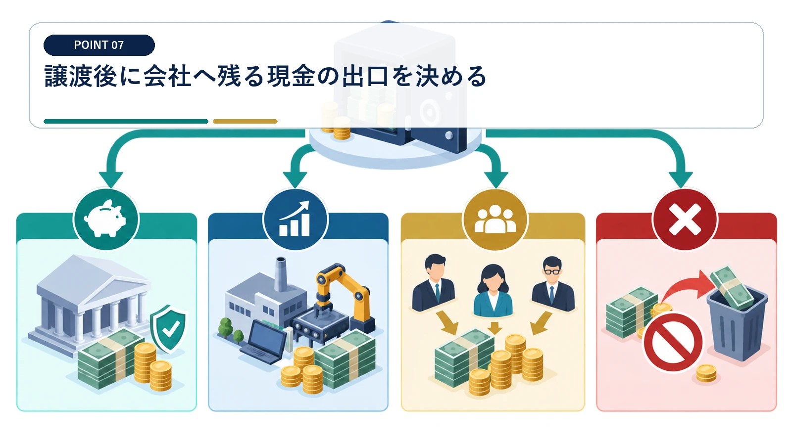 譲渡後に会社へ残る現金の出口を決める