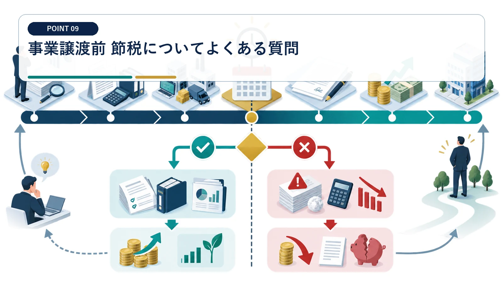 事業譲渡前 節税についてよくある質問