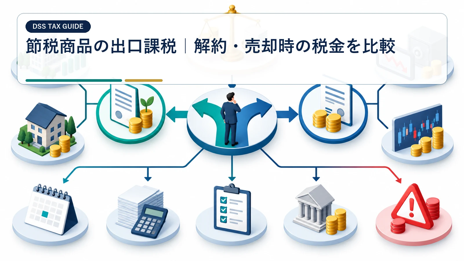節税商品の出口課税｜解約・売却時の税金を比較