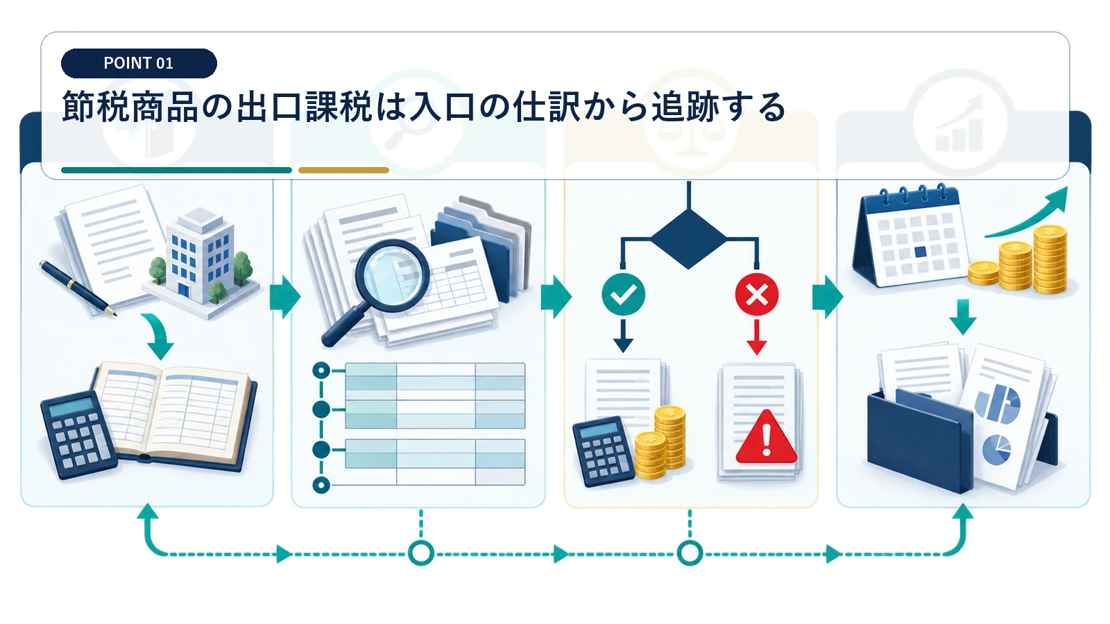 節税商品の出口課税は入口の仕訳から追跡する