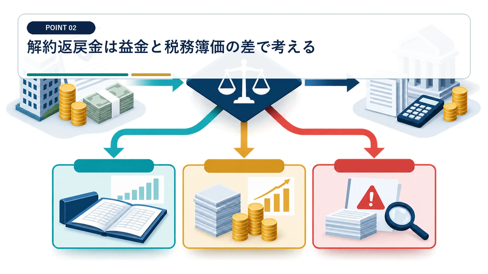 解約返戻金は益金と税務簿価の差で考える