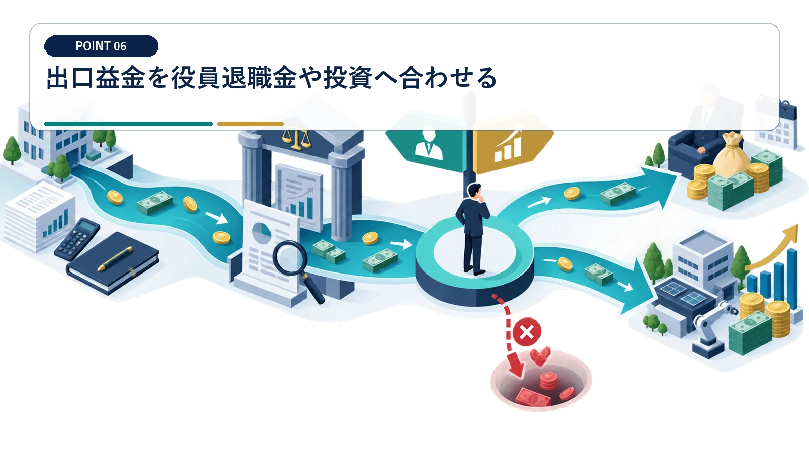 出口益金を役員退職金や投資へ合わせる