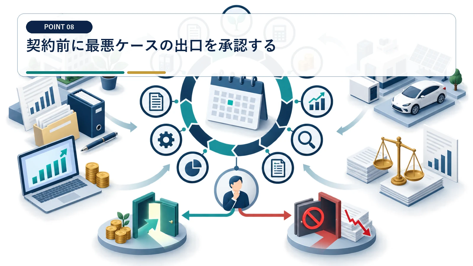 契約前に最悪ケースの出口を承認する