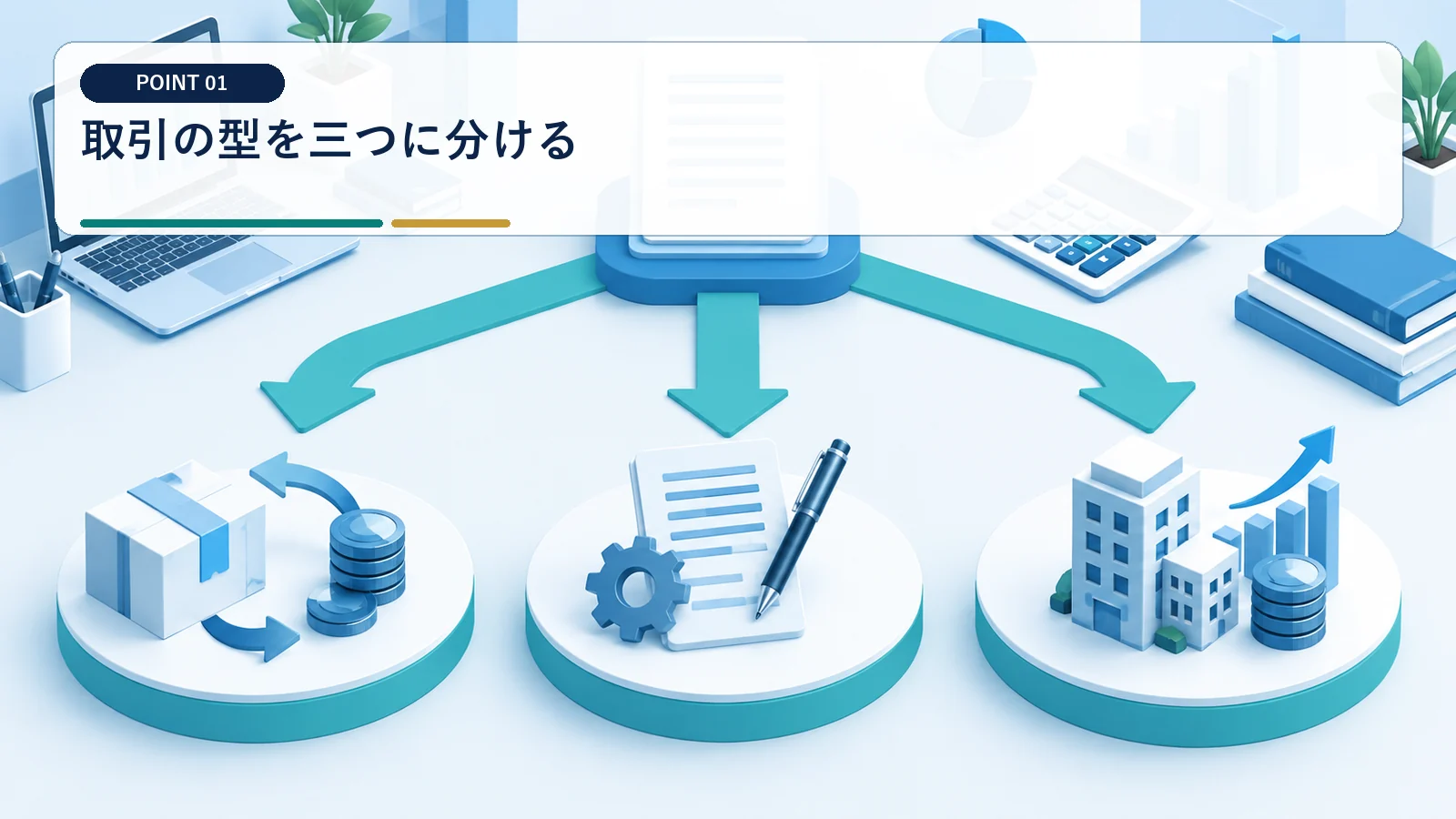 取引の型を三つに分ける