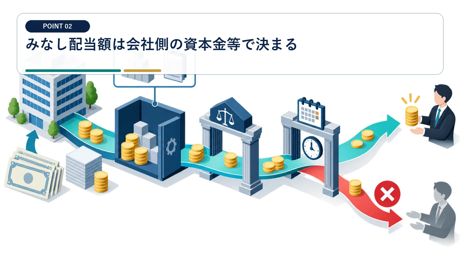みなし配当額は会社側の資本金等で決まる