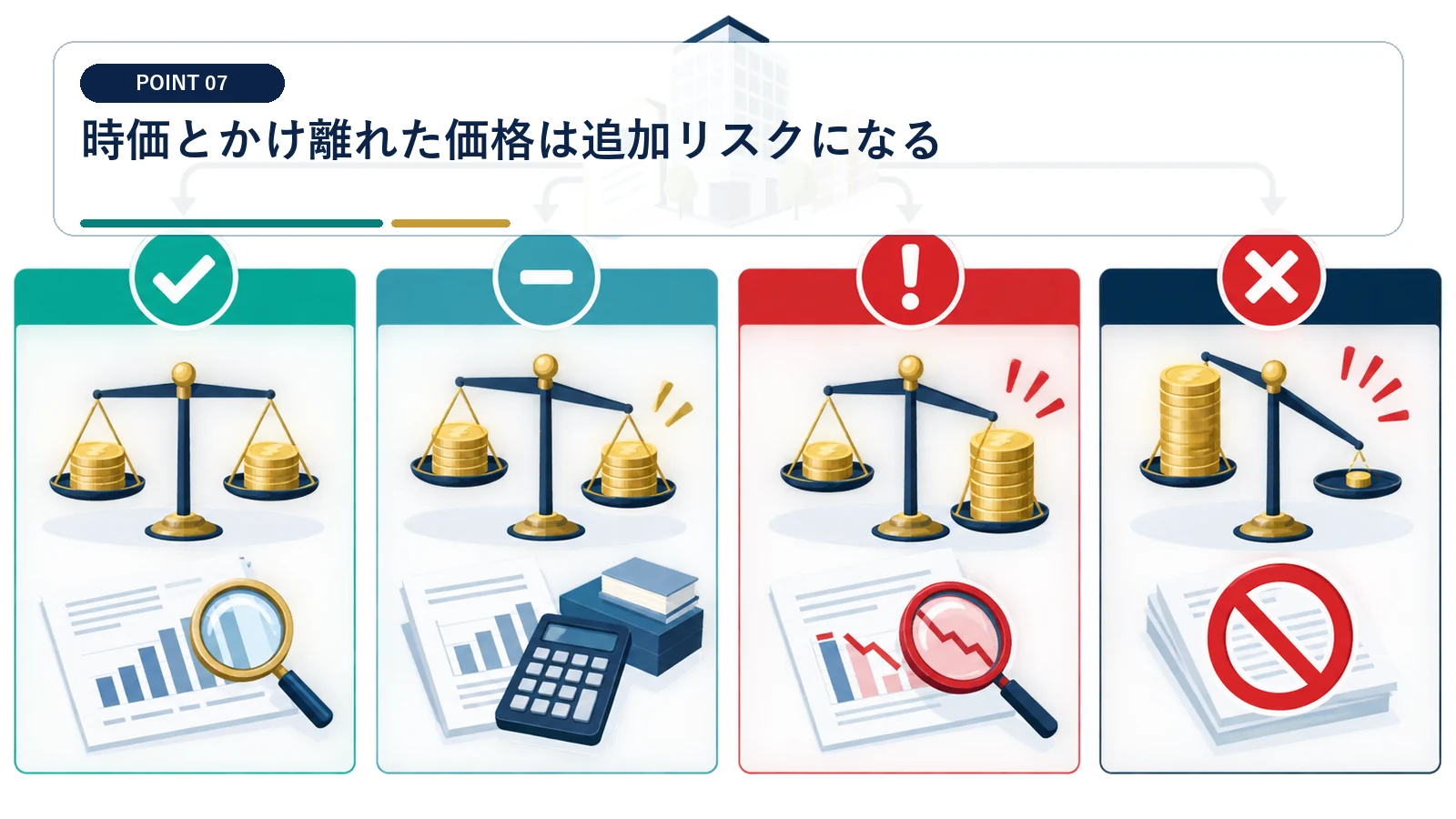 時価とかけ離れた価格は追加リスクになる