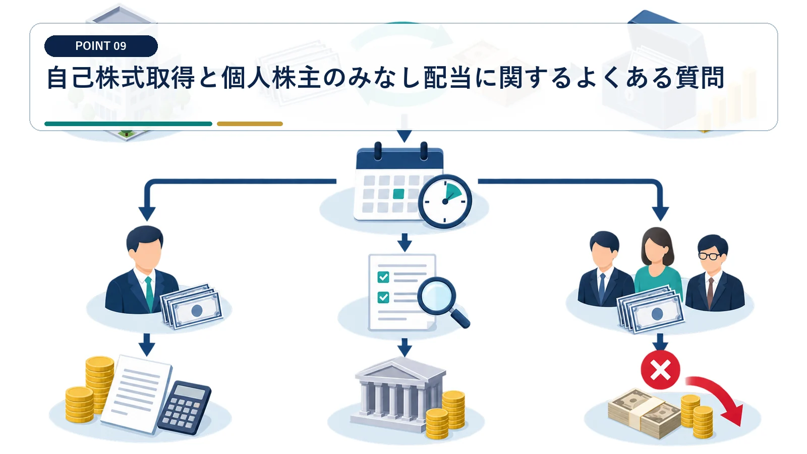 自己株式取得と個人株主のみなし配当に関するよくある質問