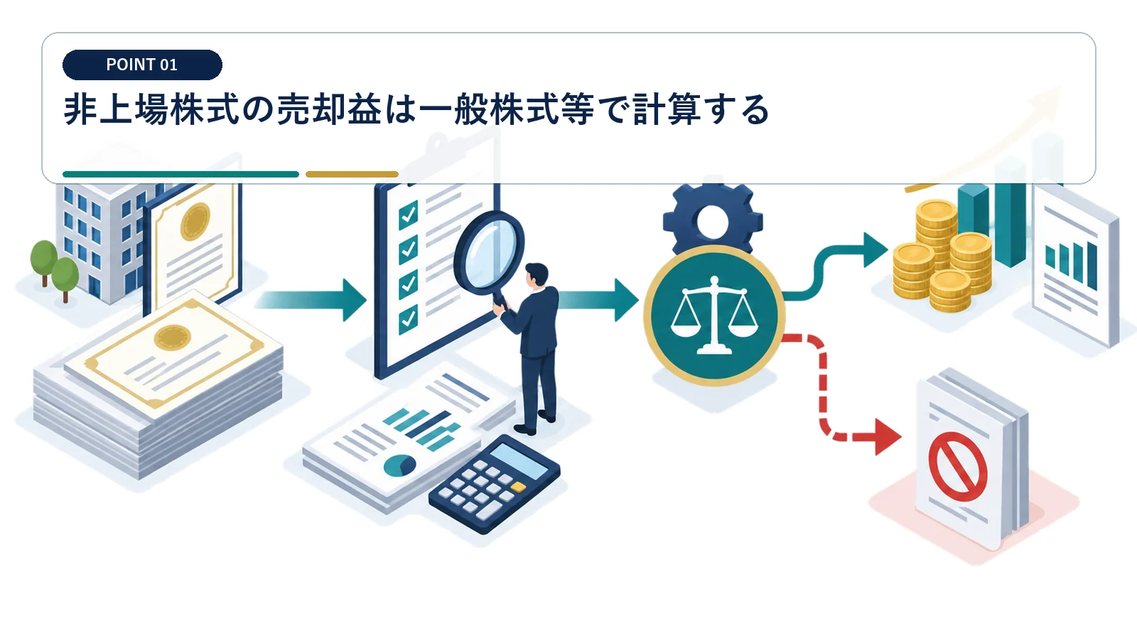 非上場株式の売却益は一般株式等で計算する