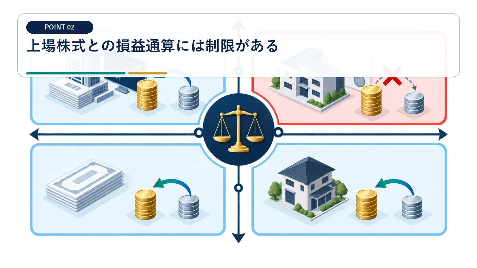 上場株式との損益通算には制限がある