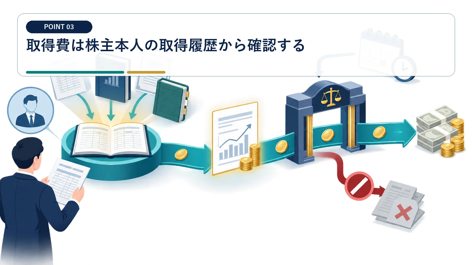 取得費は株主本人の取得履歴から確認する