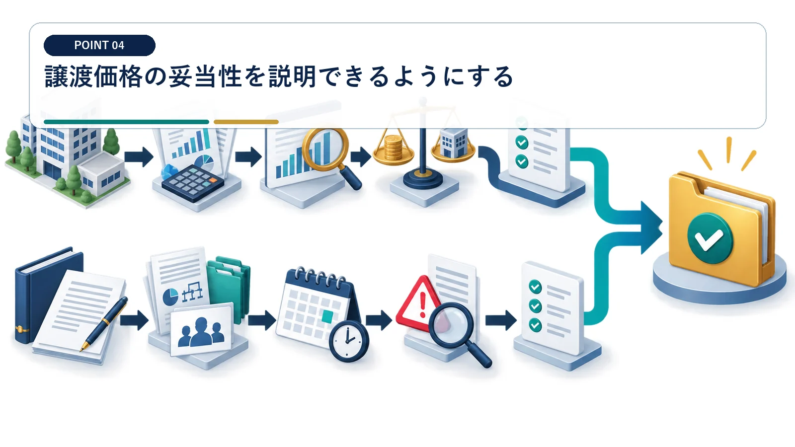 譲渡価格の妥当性を説明できるようにする