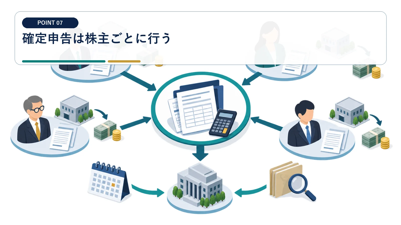 確定申告は株主ごとに行う