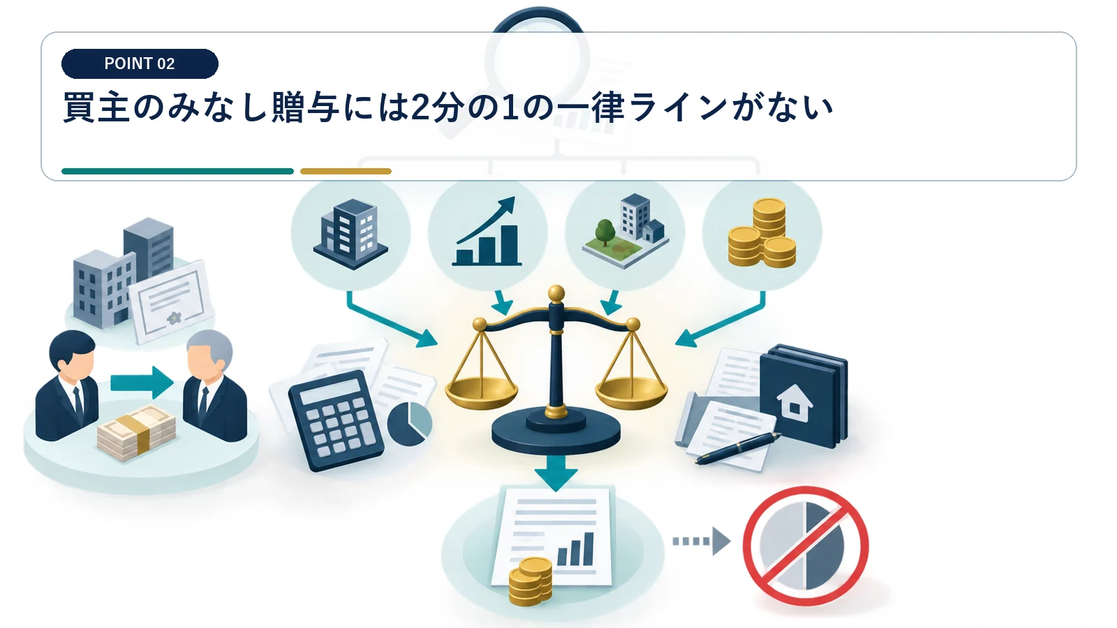 買主のみなし贈与には2分の1の一律ラインがない