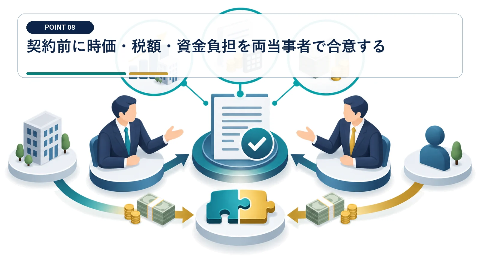 契約前に時価・税額・資金負担を両当事者で合意する