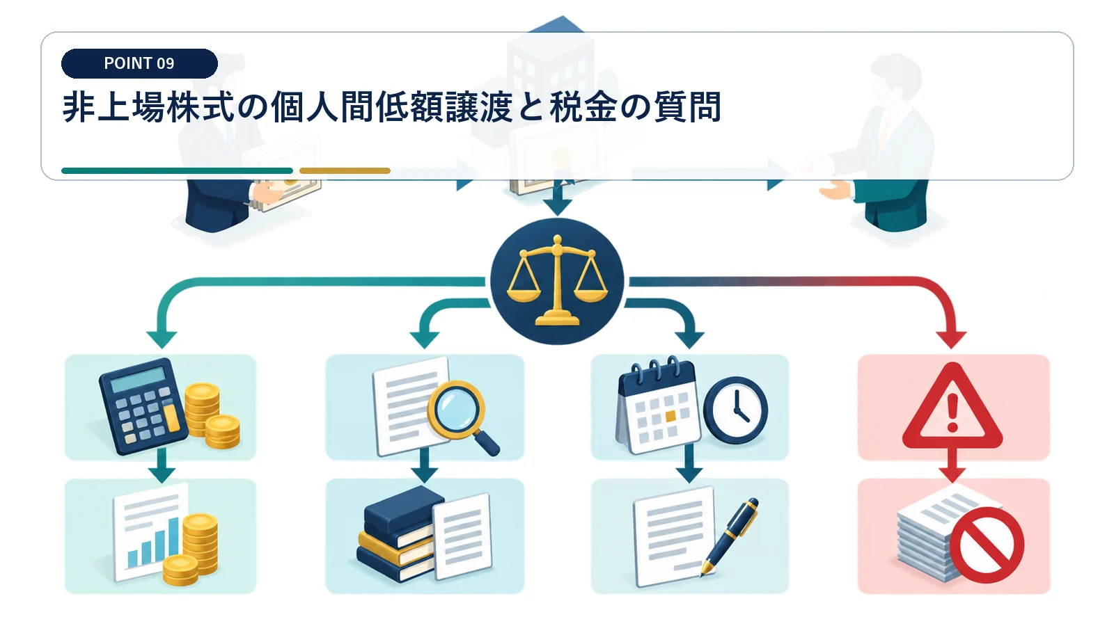 非上場株式の個人間低額譲渡と税金の質問