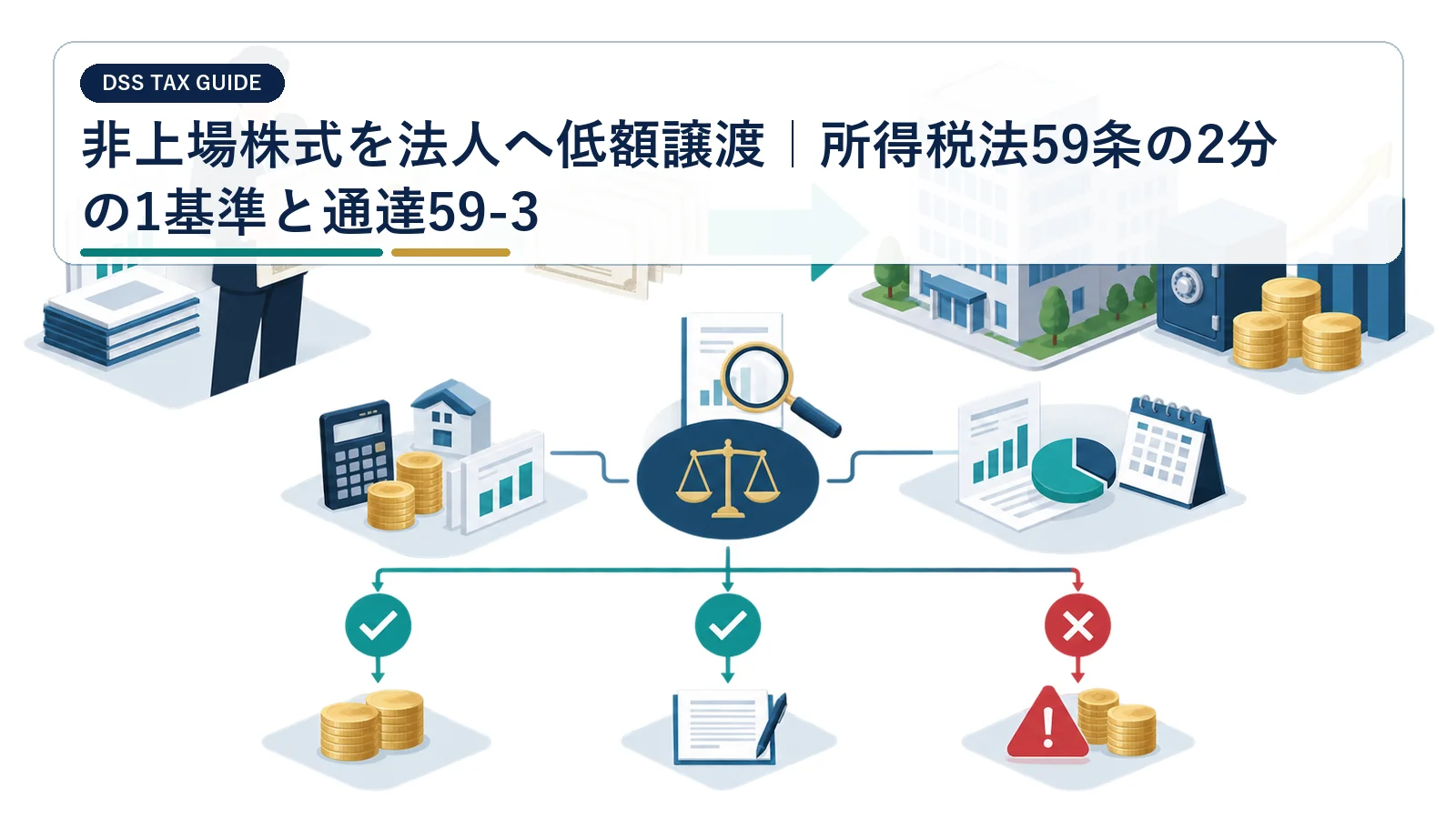 非上場株式を法人へ低額譲渡｜所得税法59条の2分の1基準と通達59-3