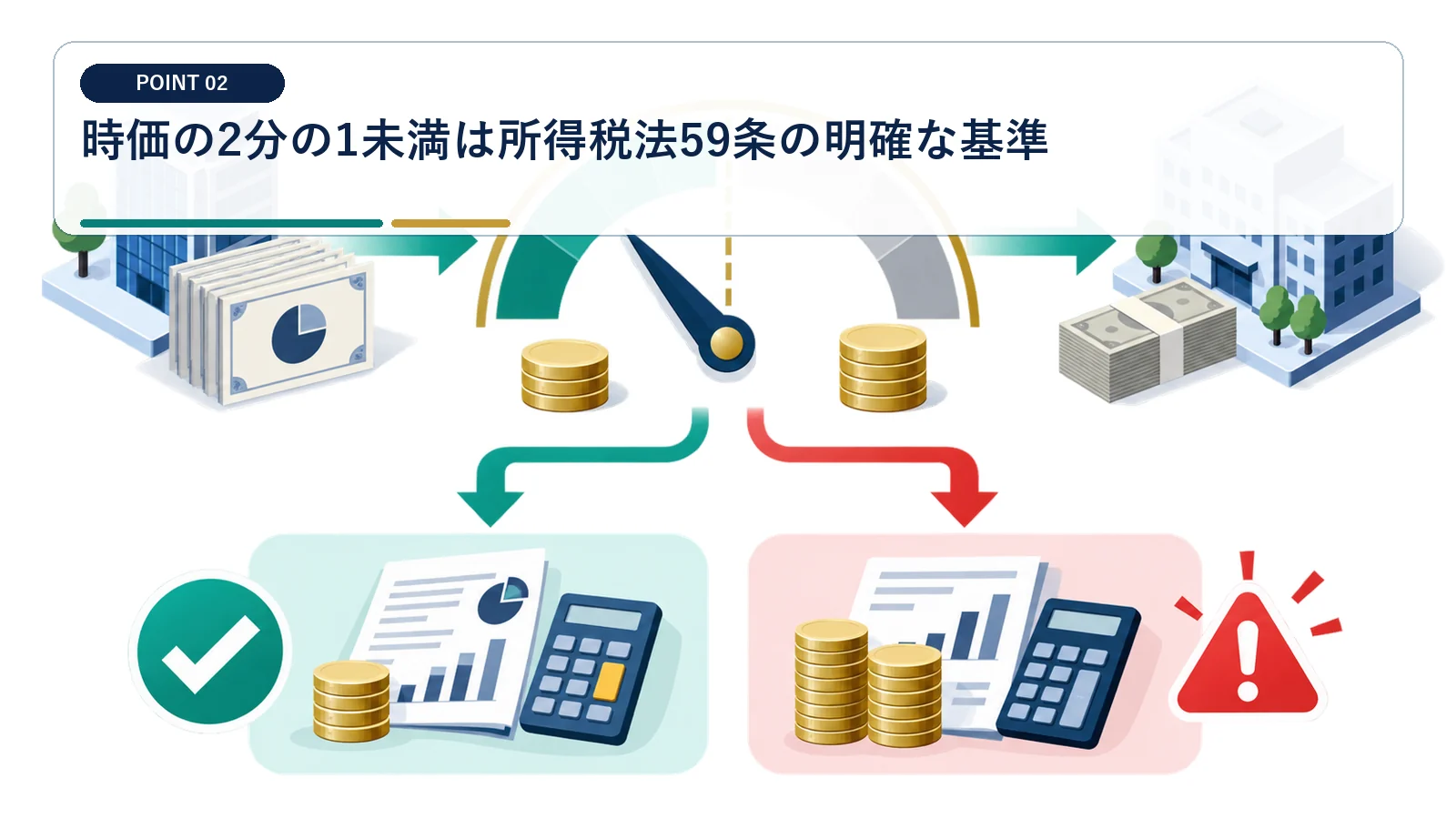 時価の2分の1未満は所得税法59条の明確な基準