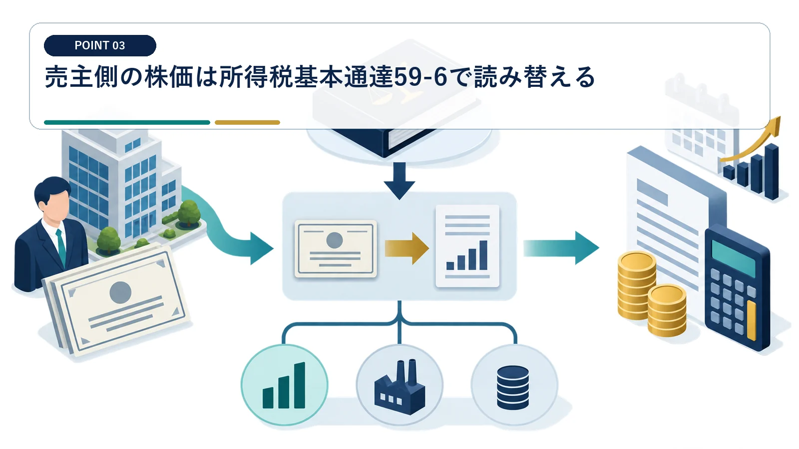 売主側の株価は所得税基本通達59-6で読み替える