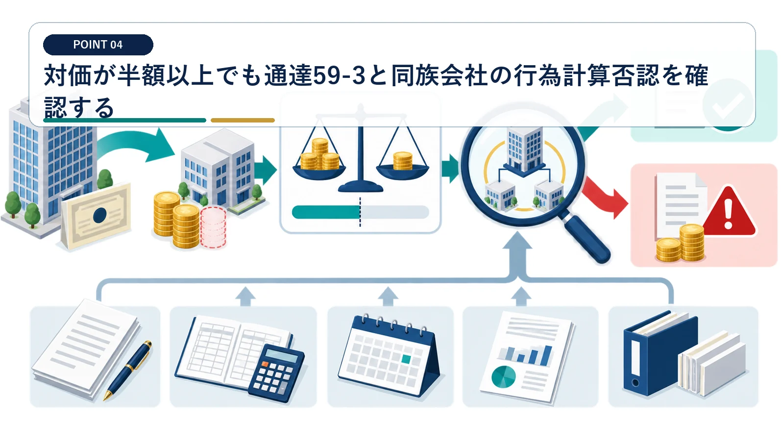 対価が半額以上でも通達59-3と同族会社の行為計算否認を確認する