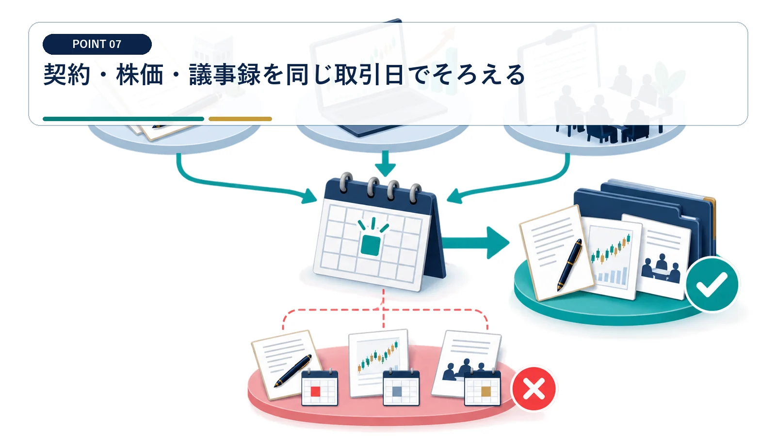 契約・株価・議事録を同じ取引日でそろえる