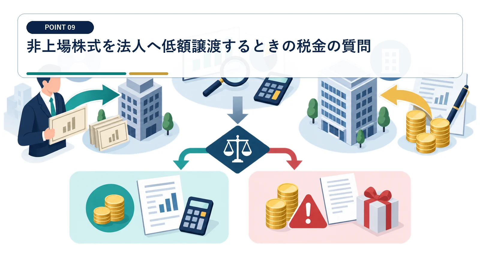 非上場株式を法人へ低額譲渡するときの税金の質問