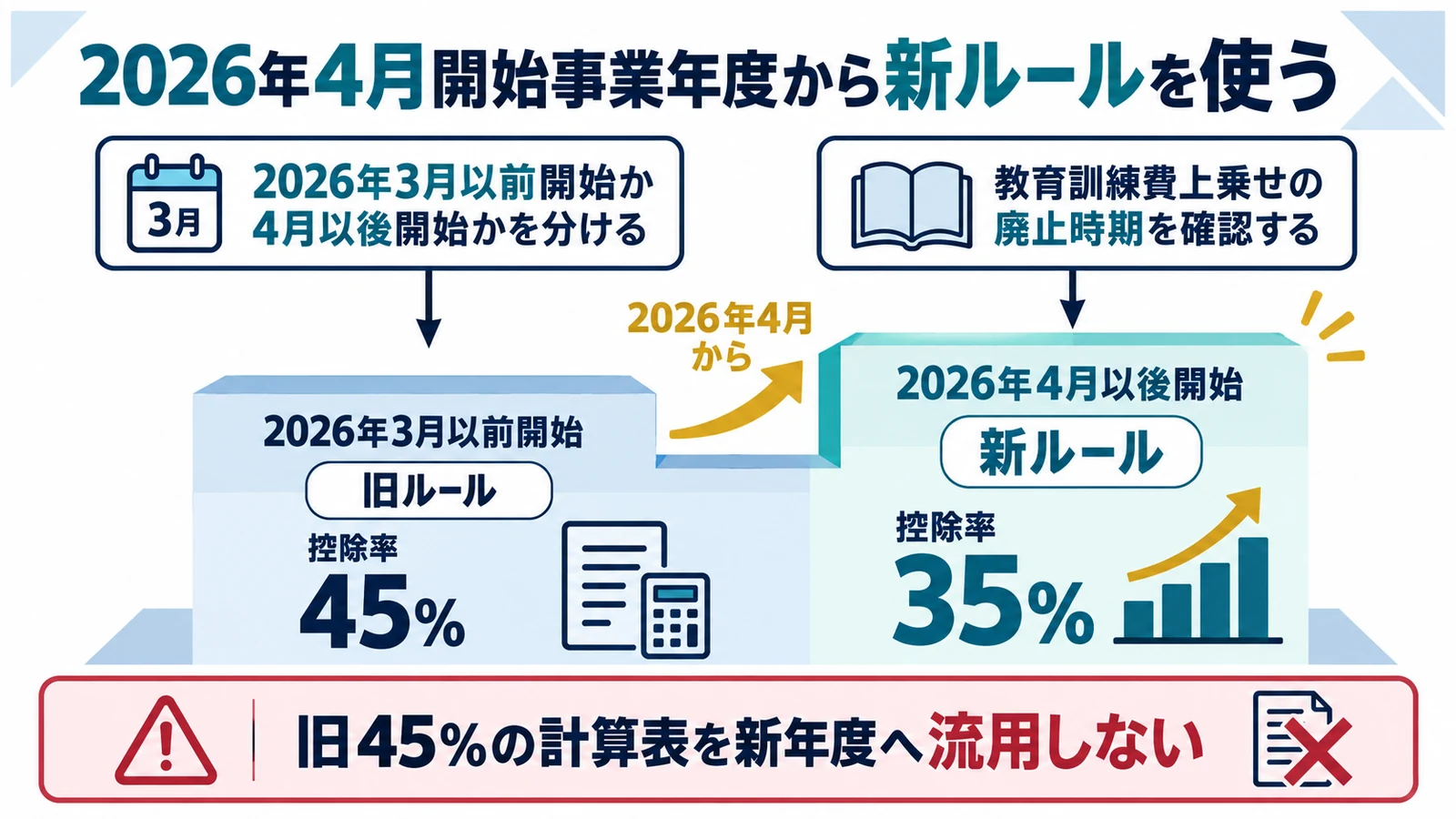 2026年4月開始事業年度から新ルールを使う