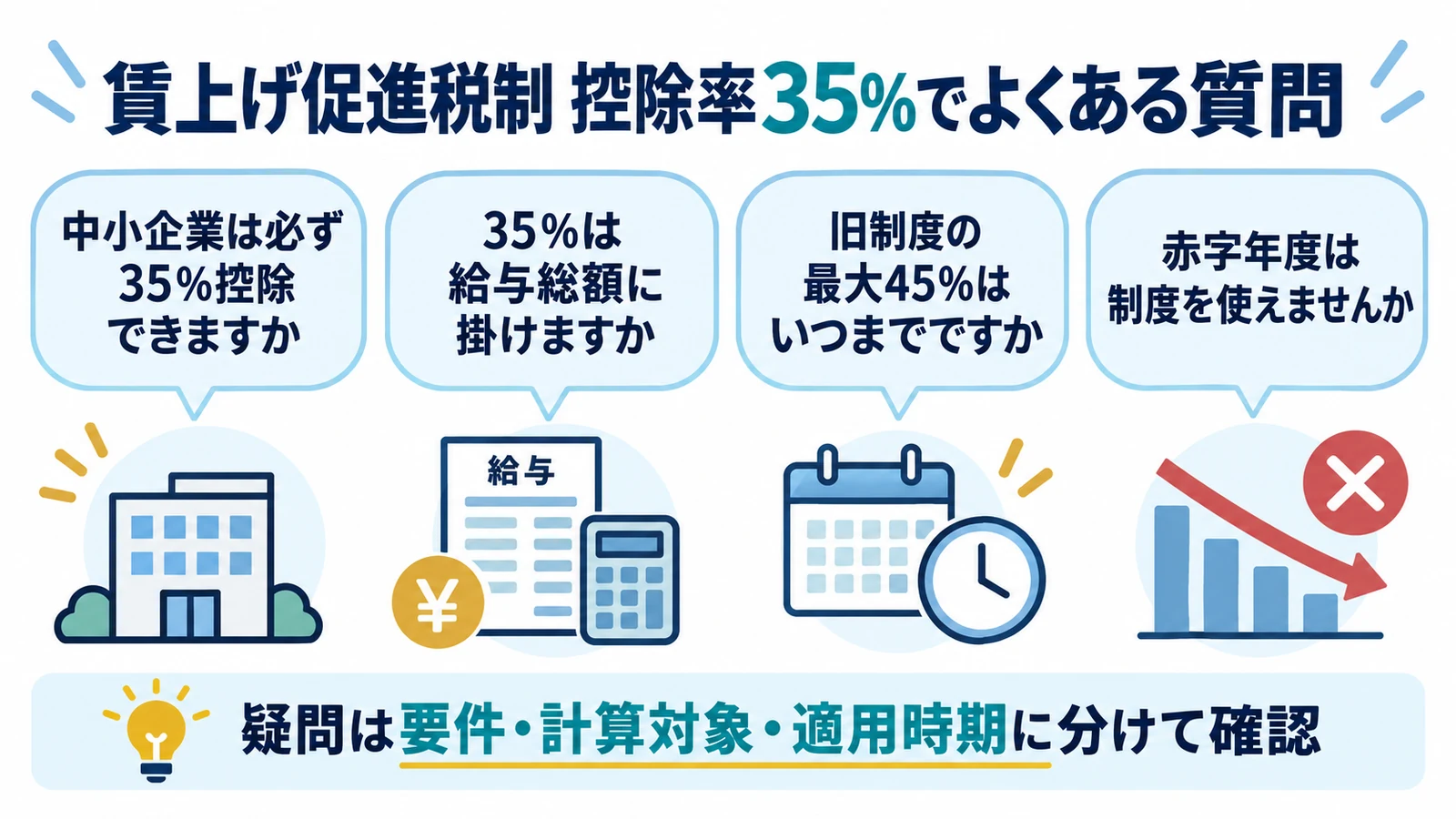 賃上げ促進税制 控除率 35%でよくある質問