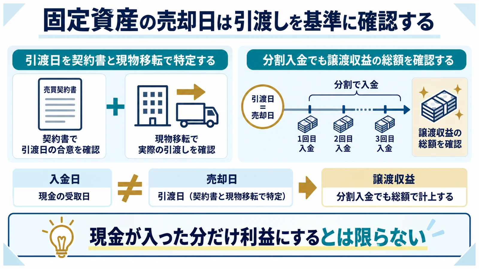 固定資産の売却日は引渡しを基準に確認する