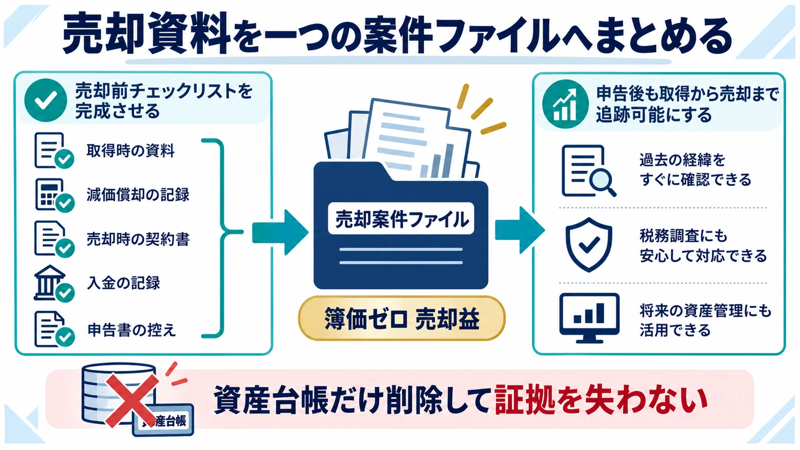 売却資料を一つの案件ファイルへまとめる