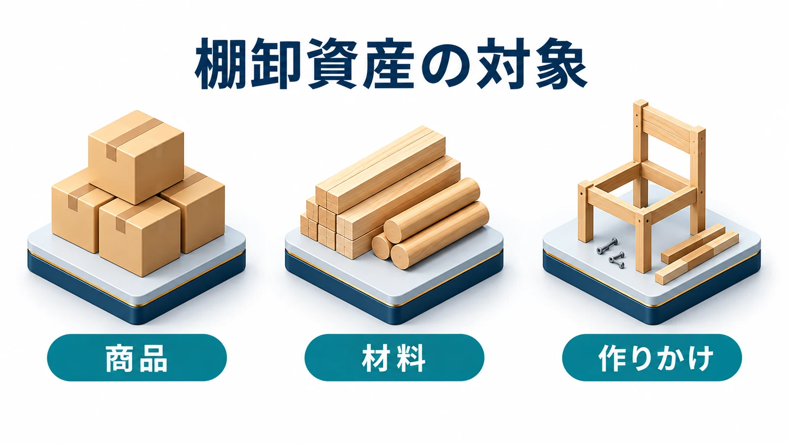 商品と材料と作りかけの棚卸資産