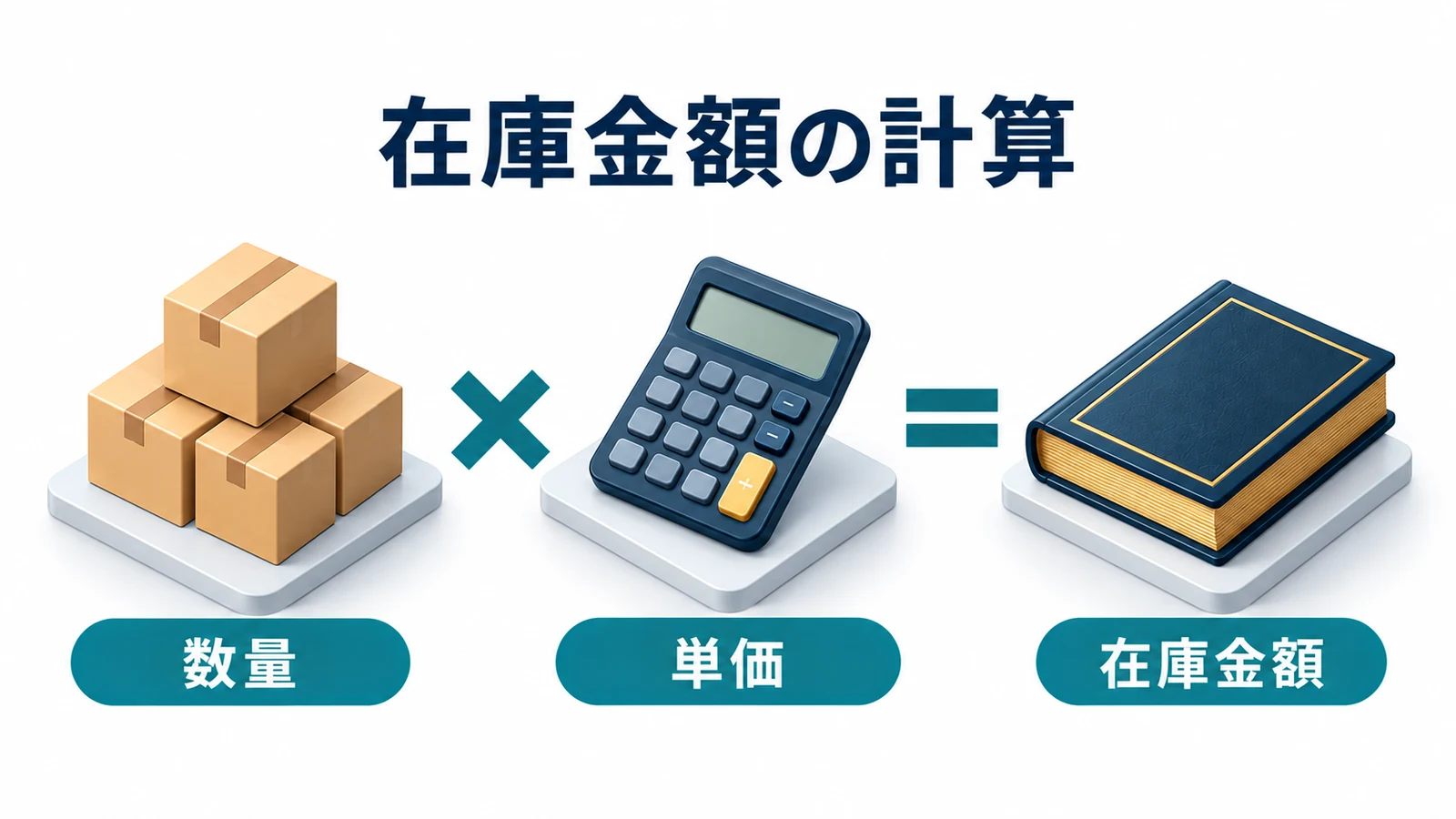 在庫金額は数量と評価単価から計算