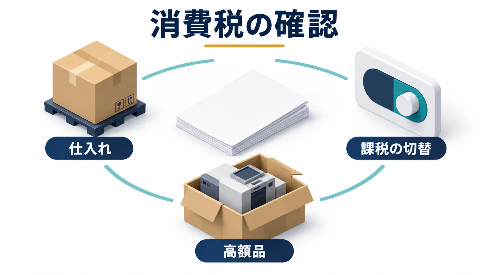 消費税の仕入れと課税切替と高額品の確認