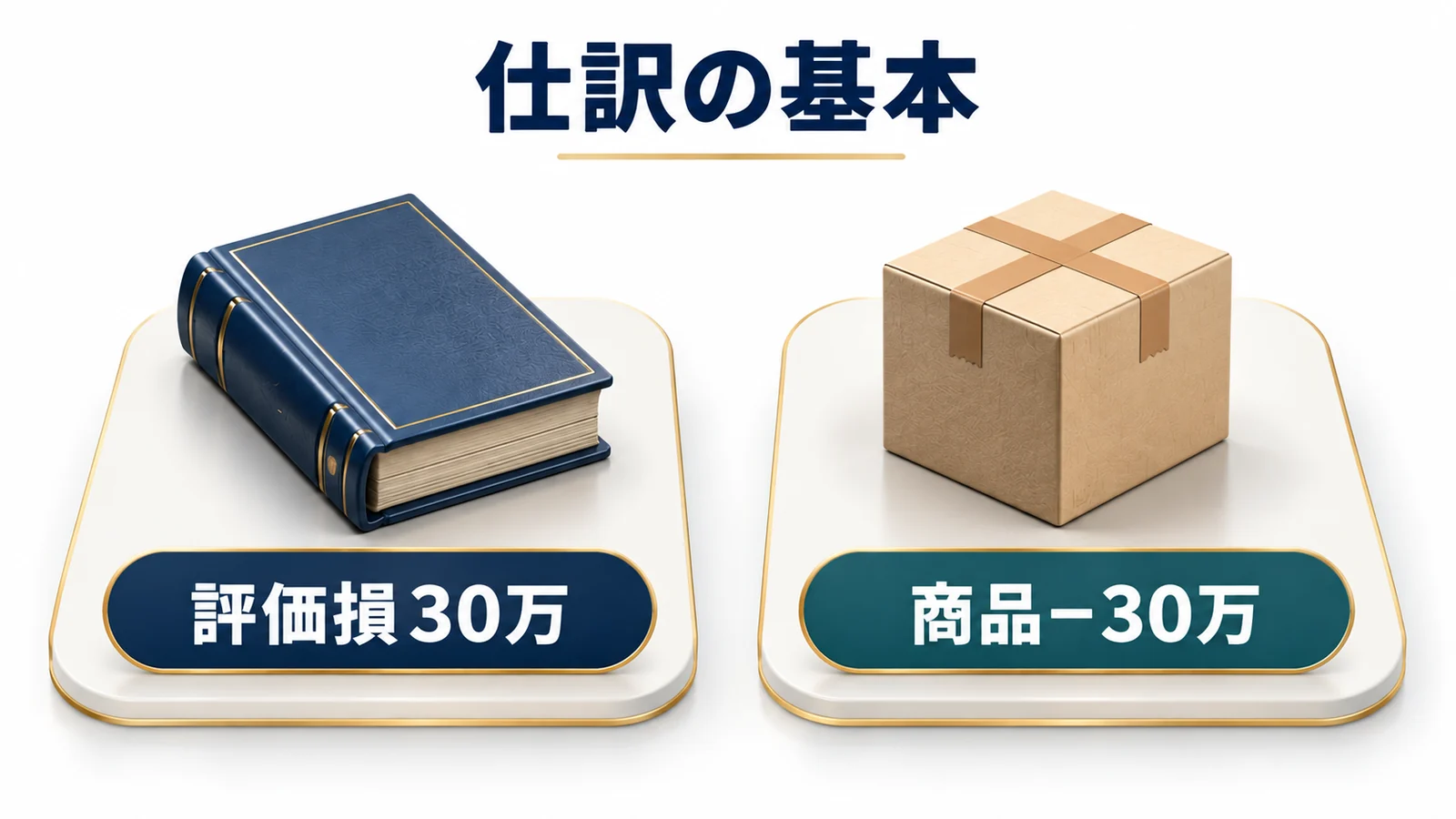 評価損30万円と商品の帳簿価額30万円減額