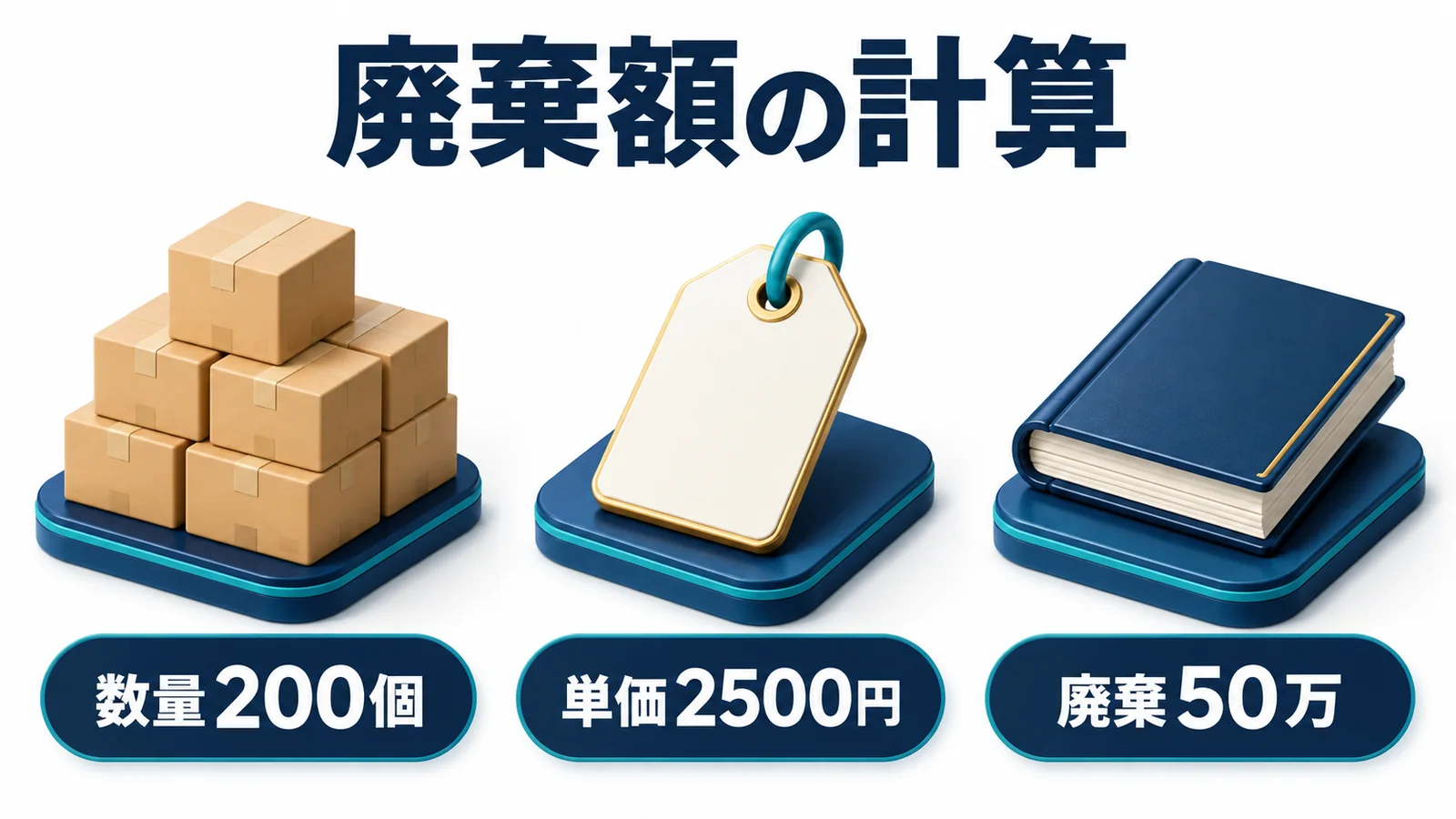 数量200個と帳簿単価2500円から廃棄額50万円を計算