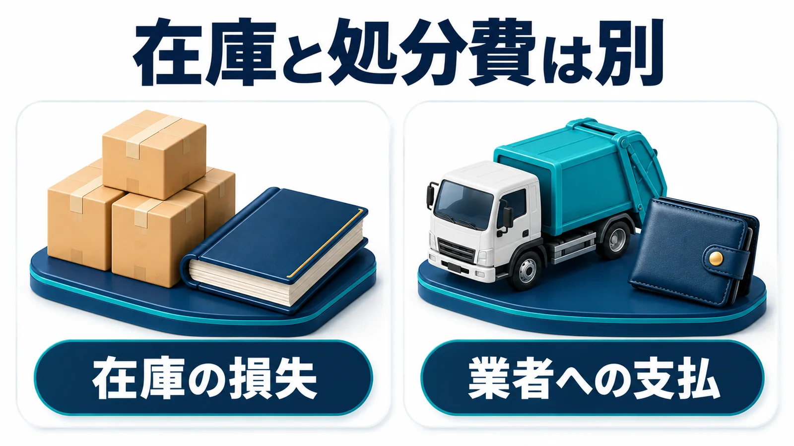 在庫そのものの損失と業者への支払は別