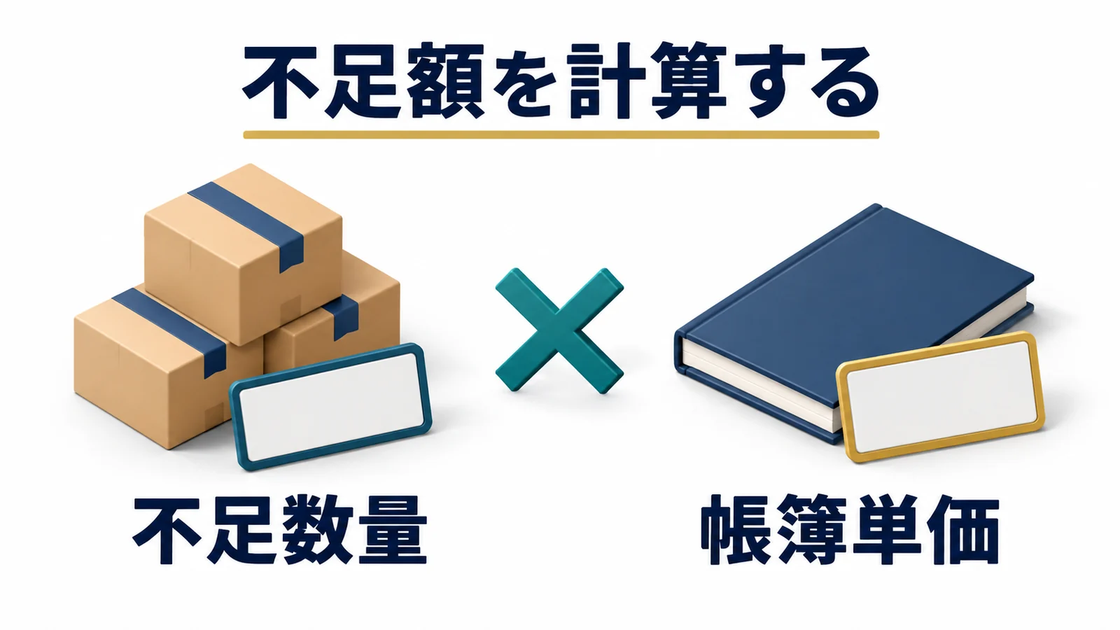 不足数量に帳簿単価を掛けて減耗損を計算する