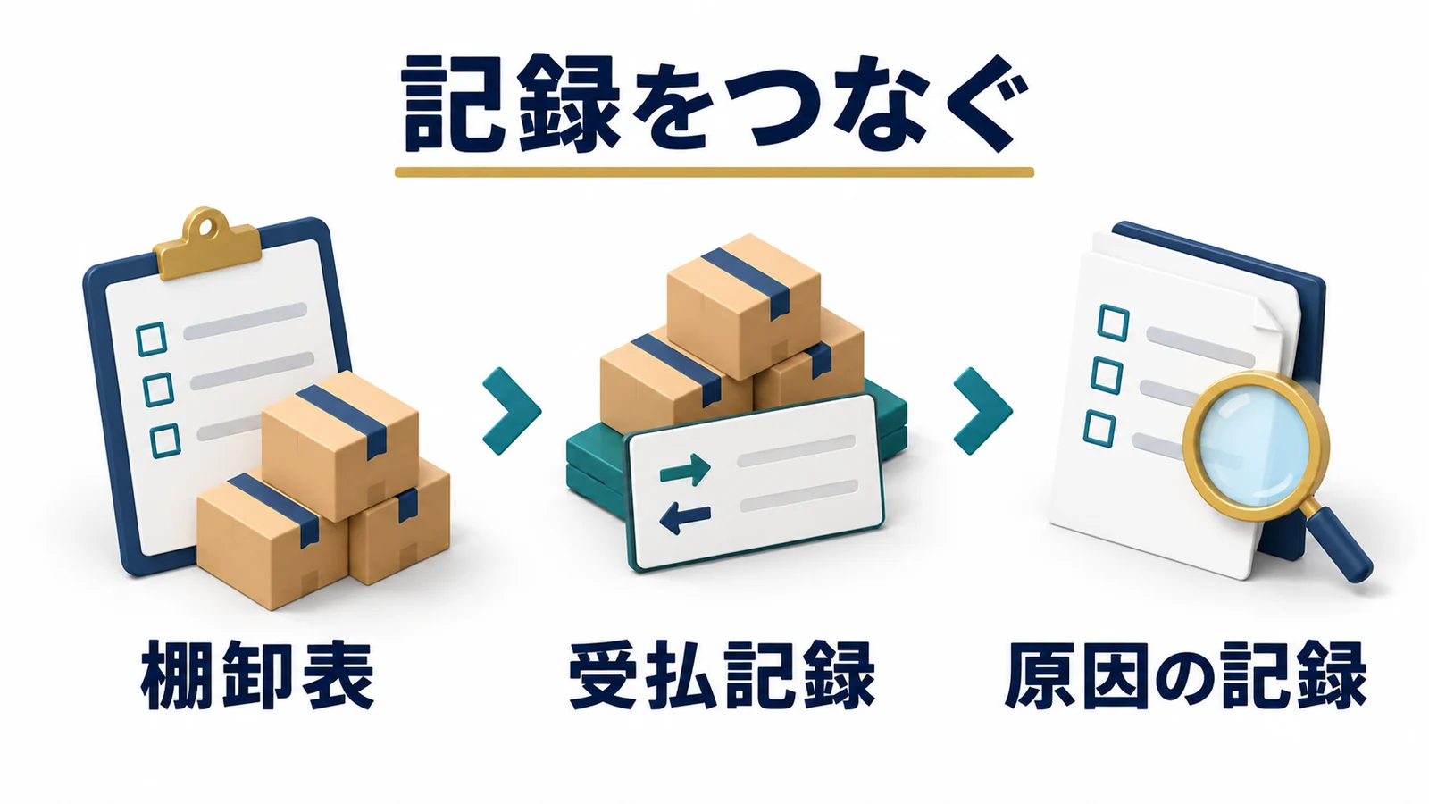 棚卸表と受払記録と原因の記録を照合する