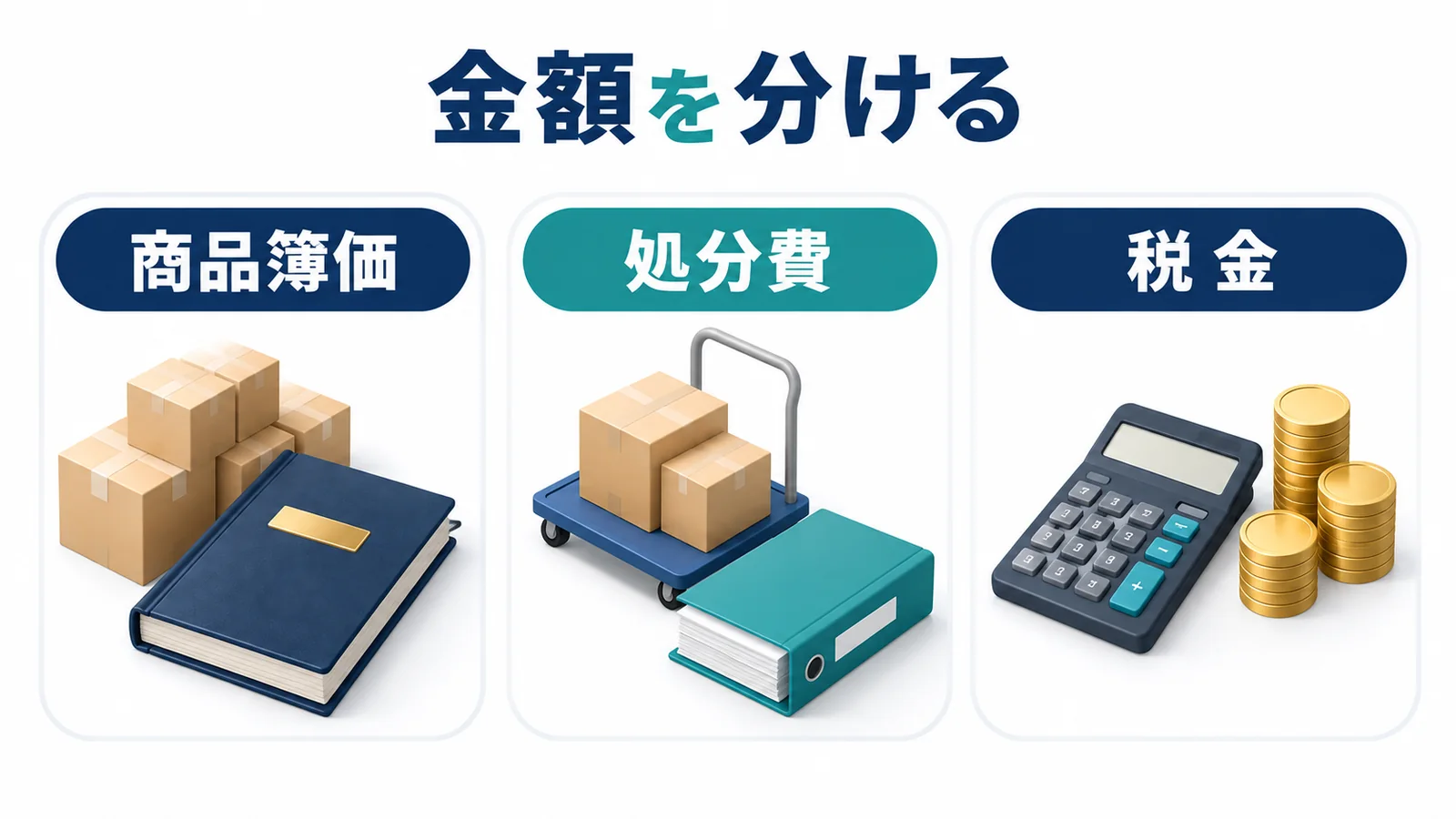 商品簿価と処分費と税金を別の金額として考える