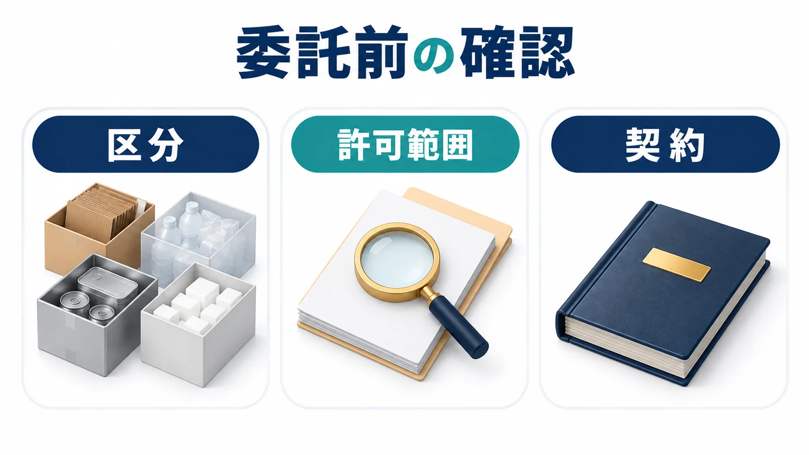 委託前に廃棄物区分と許可範囲と契約を確認する