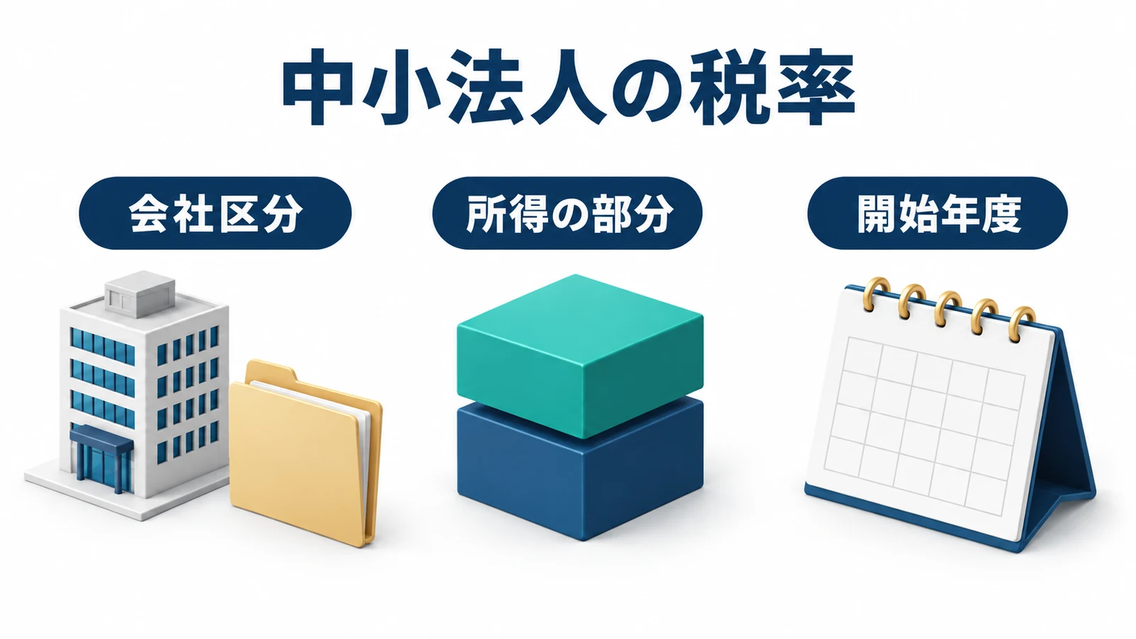中小法人の税率を会社区分と所得部分と開始年度で確認