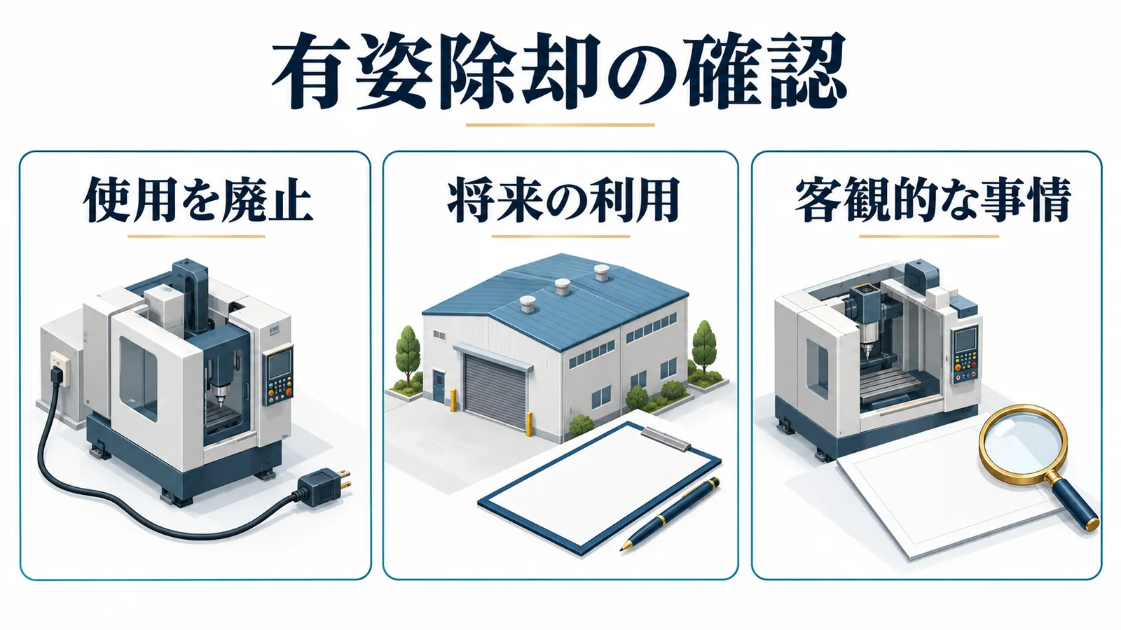有姿除却の使用廃止と将来利用と客観的事情を確認する